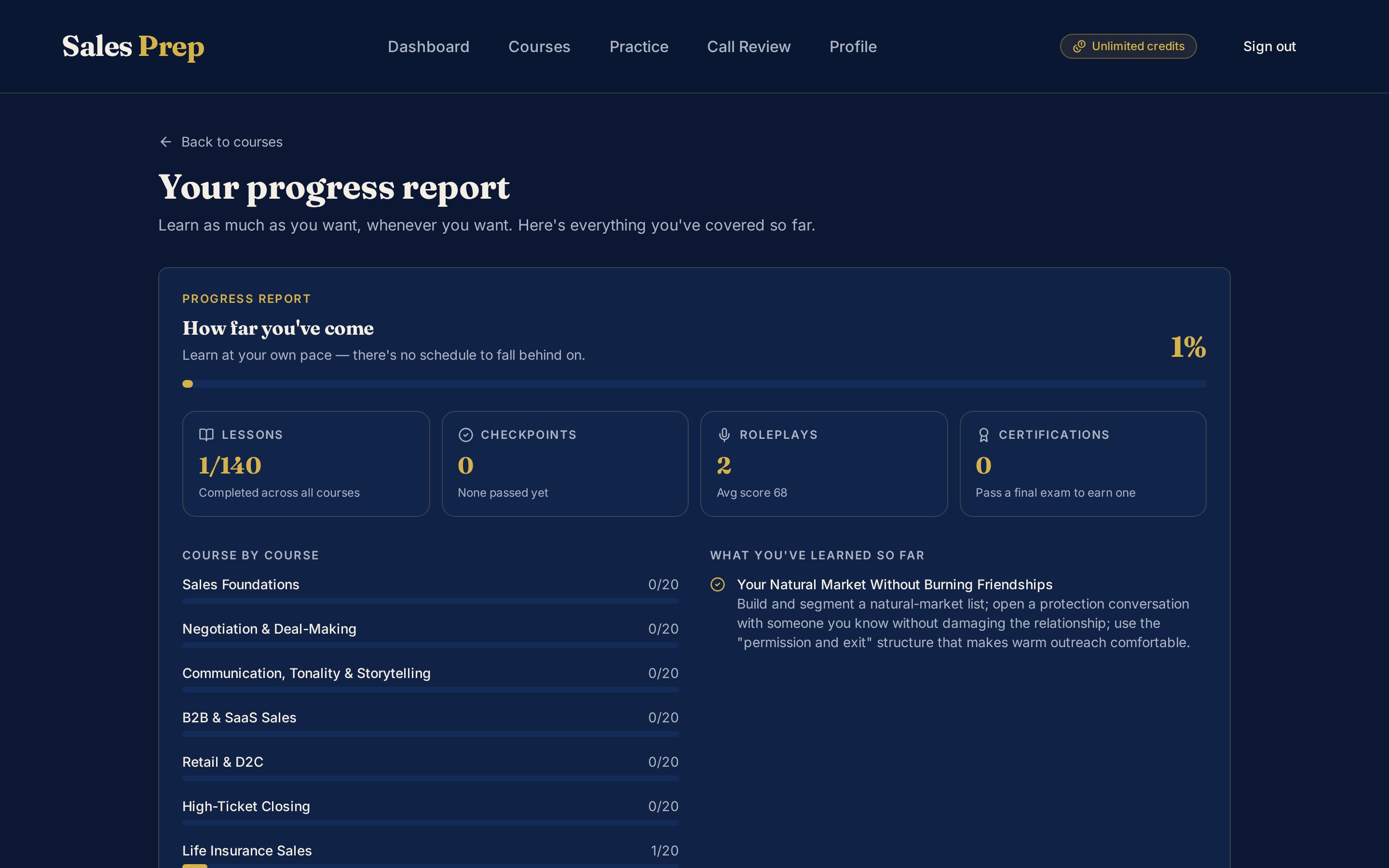 The Sales Prep progress report page with per-course completion